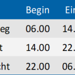 diensttijden