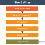 5whys
