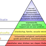 Piramide_van_Maslow