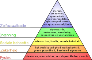 Piramide_van_Maslow