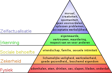 Piramide_van_Maslow