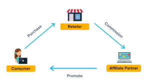 Affiliate marketing uitleg