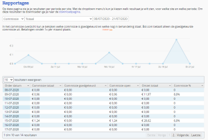bol.com commissies