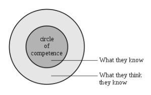 Circle_of_competence