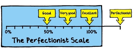 Perfectionist