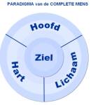 8ste eigenschap