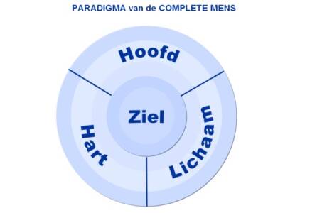 8ste eigenschap