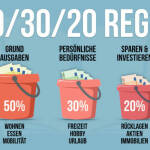 50-30-20-Regel