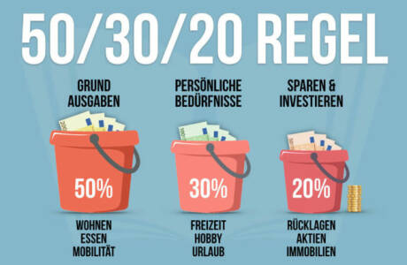 50-30-20-Regel
