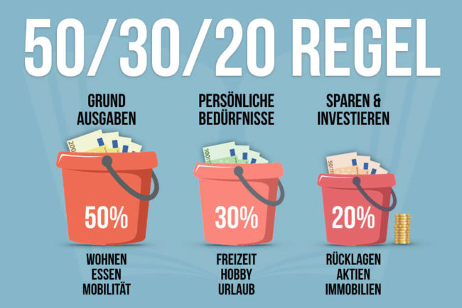 50-30-20-Regel