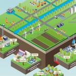 energietransitie