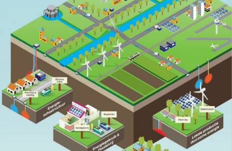 energietransitie