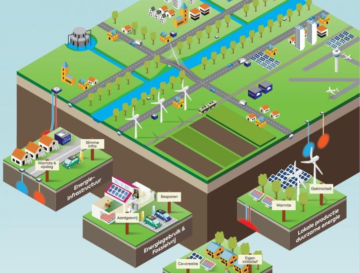 energietransitie