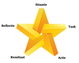 Starr methode logo
