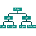 opties
