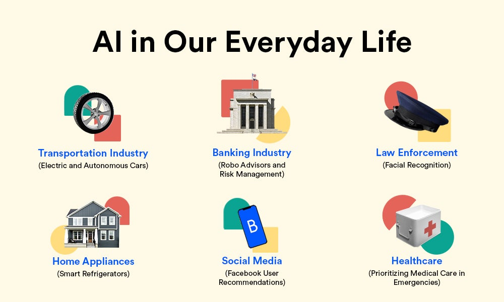 Megatrend artificial intelligence gestaag rijk worden